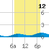 Tide chart for Hawk Channel, Upper Matecumbe Key, Florida on 2022/04/12
