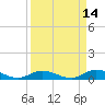 Tide chart for Hawk Channel, Upper Matecumbe Key, Florida on 2022/04/14