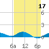 Tide chart for Hawk Channel, Upper Matecumbe Key, Florida on 2022/04/17