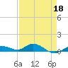 Tide chart for Hawk Channel, Upper Matecumbe Key, Florida on 2022/04/18