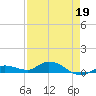 Tide chart for Hawk Channel, Upper Matecumbe Key, Florida on 2022/04/19