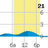 Tide chart for Hawk Channel, Upper Matecumbe Key, Florida on 2022/04/21
