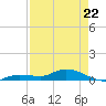 Tide chart for Hawk Channel, Upper Matecumbe Key, Florida on 2022/04/22