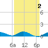 Tide chart for Hawk Channel, Upper Matecumbe Key, Florida on 2022/04/2