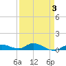 Tide chart for Hawk Channel, Upper Matecumbe Key, Florida on 2022/04/3