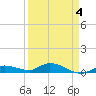 Tide chart for Hawk Channel, Upper Matecumbe Key, Florida on 2022/04/4