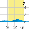Tide chart for Hawk Channel, Upper Matecumbe Key, Florida on 2022/04/7
