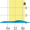 Tide chart for Hawk Channel, Upper Matecumbe Key, Florida on 2022/04/8
