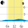 Tide chart for Hawk Channel, Upper Matecumbe Key, Florida on 2022/04/9