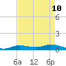 Tide chart for Hawk Channel, Upper Matecumbe Key, Florida on 2022/05/10