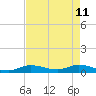 Tide chart for Hawk Channel, Upper Matecumbe Key, Florida on 2022/05/11