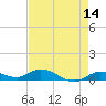 Tide chart for Hawk Channel, Upper Matecumbe Key, Florida on 2022/05/14