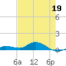 Tide chart for Hawk Channel, Upper Matecumbe Key, Florida on 2022/05/19