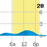 Tide chart for Hawk Channel, Upper Matecumbe Key, Florida on 2022/05/20