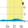 Tide chart for Hawk Channel, Upper Matecumbe Key, Florida on 2022/05/6