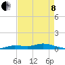 Tide chart for Hawk Channel, Upper Matecumbe Key, Florida on 2022/05/8