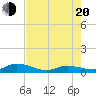 Tide chart for Hawk Channel, Upper Matecumbe Key, Florida on 2022/07/20