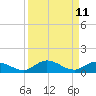 Tide chart for Hawk Channel, Upper Matecumbe Key, Florida on 2022/09/11