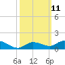 Tide chart for Hawk Channel, Upper Matecumbe Key, Florida on 2022/10/11