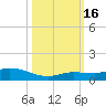 Tide chart for Hawk Channel, Upper Matecumbe Key, Florida on 2022/10/16