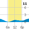 Tide chart for Hawk Channel, Upper Matecumbe Key, Florida on 2022/12/11