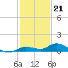 Tide chart for Hawk Channel, Upper Matecumbe Key, Florida on 2022/12/21