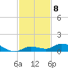 Tide chart for Hawk Channel, Upper Matecumbe Key, Florida on 2022/12/8