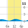 Tide chart for Hawk Channel, Upper Matecumbe Key, Florida on 2023/02/11