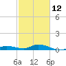 Tide chart for Hawk Channel, Upper Matecumbe Key, Florida on 2023/02/12