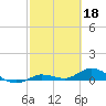 Tide chart for Hawk Channel, Upper Matecumbe Key, Florida on 2023/02/18