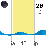 Tide chart for Hawk Channel, Upper Matecumbe Key, Florida on 2023/02/20
