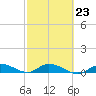 Tide chart for Hawk Channel, Upper Matecumbe Key, Florida on 2023/02/23