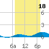 Tide chart for Hawk Channel, Upper Matecumbe Key, Florida on 2023/03/18