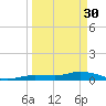 Tide chart for Hawk Channel, Upper Matecumbe Key, Florida on 2023/03/30