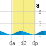 Tide chart for Hawk Channel, Upper Matecumbe Key, Florida on 2023/03/8