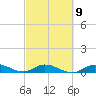 Tide chart for Hawk Channel, Upper Matecumbe Key, Florida on 2023/03/9