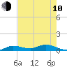 Tide chart for Hawk Channel, Upper Matecumbe Key, Florida on 2023/06/10