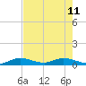 Tide chart for Hawk Channel, Upper Matecumbe Key, Florida on 2023/06/11