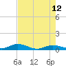 Tide chart for Hawk Channel, Upper Matecumbe Key, Florida on 2023/06/12