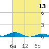 Tide chart for Hawk Channel, Upper Matecumbe Key, Florida on 2023/06/13