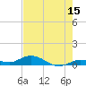 Tide chart for Hawk Channel, Upper Matecumbe Key, Florida on 2023/06/15