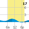 Tide chart for Hawk Channel, Upper Matecumbe Key, Florida on 2023/06/17