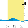 Tide chart for Hawk Channel, Upper Matecumbe Key, Florida on 2023/06/19