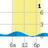 Tide chart for Hawk Channel, Upper Matecumbe Key, Florida on 2023/06/1