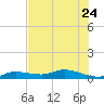Tide chart for Hawk Channel, Upper Matecumbe Key, Florida on 2023/06/24