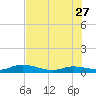 Tide chart for Hawk Channel, Upper Matecumbe Key, Florida on 2023/06/27