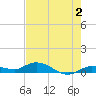 Tide chart for Hawk Channel, Upper Matecumbe Key, Florida on 2023/06/2