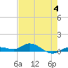 Tide chart for Hawk Channel, Upper Matecumbe Key, Florida on 2023/06/4