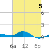 Tide chart for Hawk Channel, Upper Matecumbe Key, Florida on 2023/06/5
