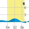 Tide chart for Hawk Channel, Upper Matecumbe Key, Florida on 2023/06/6